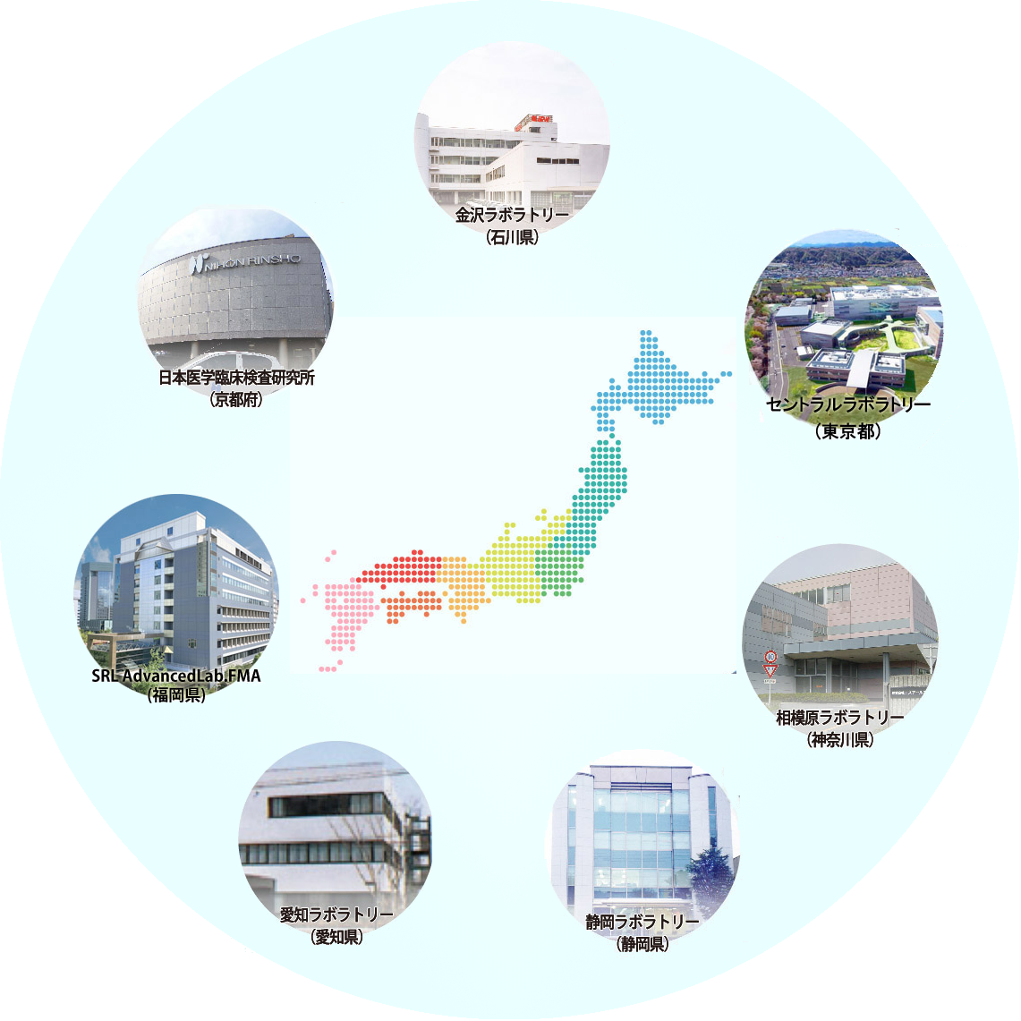 ラボラトリーネットワーク