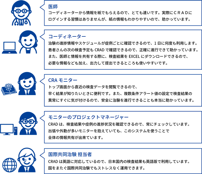 治験検査 | 受託 臨床検査の株式会社エスアールエル